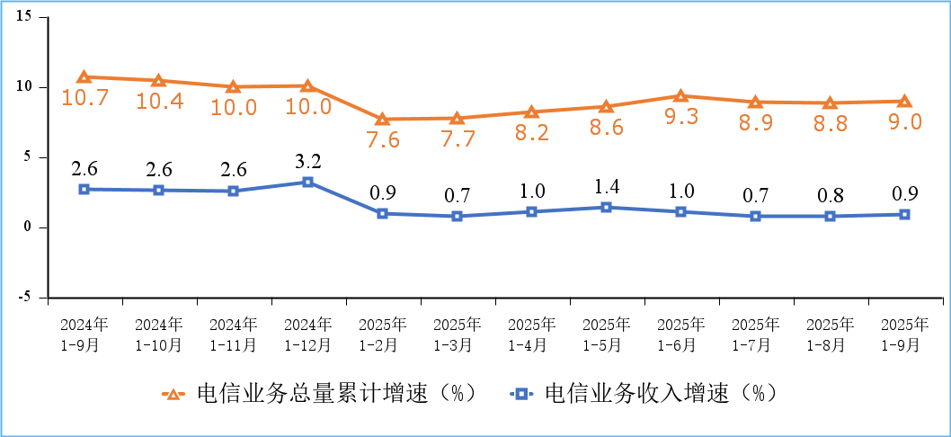 我國5G基站總數(shù)達470.5萬個，軟件開發(fā)面臨新機遇與挑戰(zhàn)