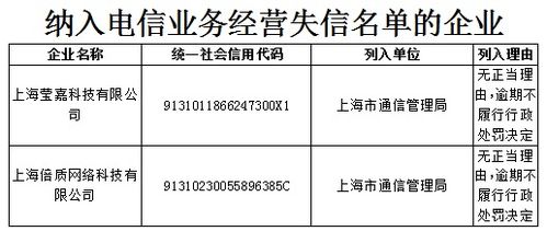 軟件開發(fā)行業(yè)誠信經(jīng)營警示 2020年第三季度40家企業(yè)被納入電信業(yè)務(wù)不良與失信名單