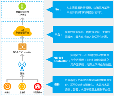 硬件PM系列(一) 硬件產品經理需要具備的核心素質與軟件開發