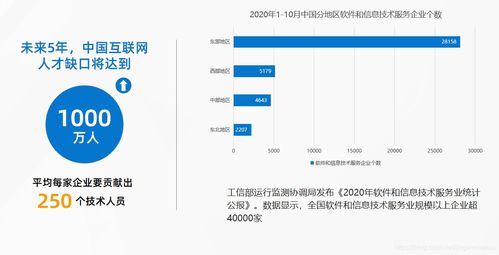 軟件開發企業的轉型之路 挑戰、策略與實戰項目分享