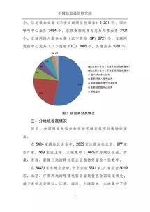 2017年1月全國增值電信業(yè)務(wù)市場發(fā)展情況報(bào)告分析