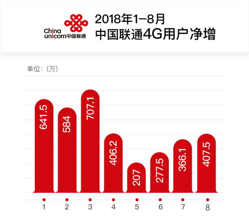 三大運(yùn)營商8月數(shù)據(jù) 中國移動(dòng)寬帶用戶將趕超中國電信，電話用戶爭奪燃“劇情分裂”，為應(yīng)對碎片化需求，市場開發(fā)涌現(xiàn)創(chuàng)新趨勢